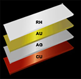 ATL Multi‐Layer Plating Schematic