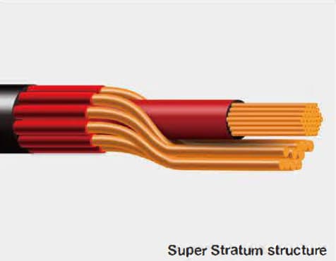 SAEC Superstratum Cable Structure